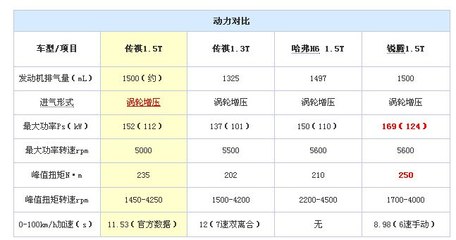 传祺1.5T发动机最新消息及其在传祺GS4中的应用